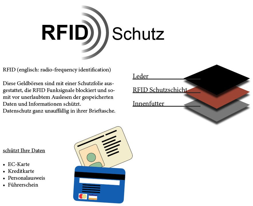 Geldbörse für Herren braun Büffelleder Querformat mit RFID Diebstahlschutz MW-216-BHU
